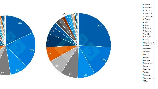 Evoluzione negli ultimi 10 anni della partecipazione degli Stati membri dell'UE al censimento totale dei suini. Fonte: 333.