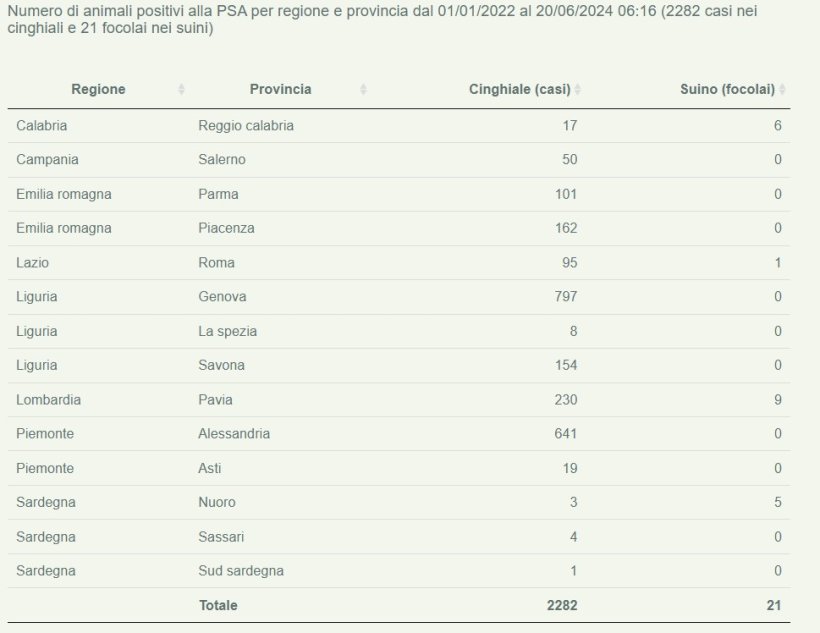 psa italia 20 giugno 2024