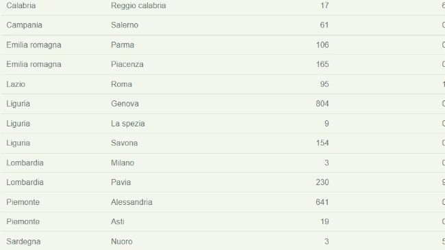 Aggiornamento PSA 27 giugno 2024