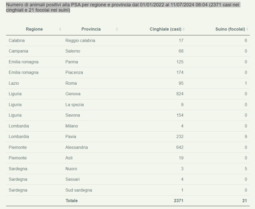 PSA Italia 11 luglio 2024