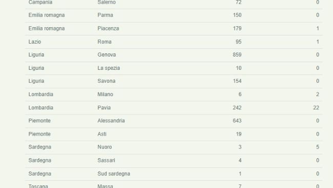 PSA 5 settembre 2024