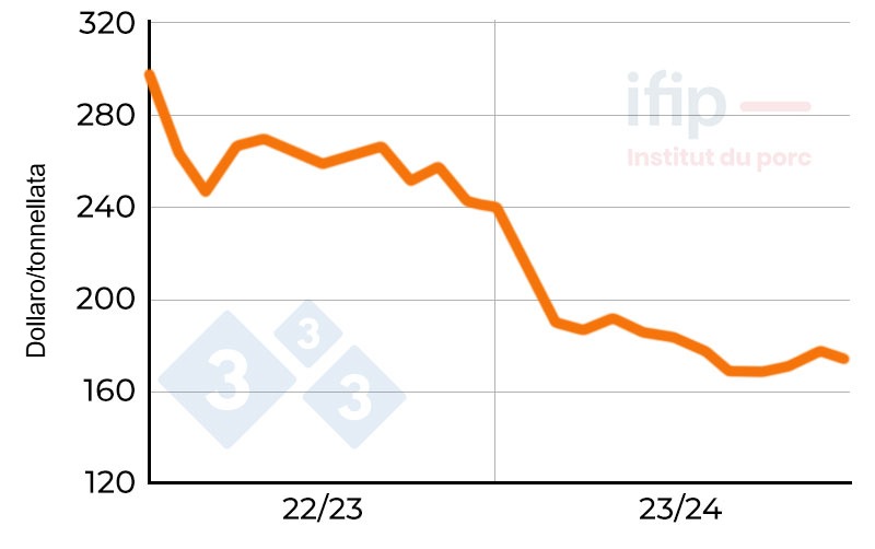 Prezzi del mais a Chicago. Fonte: CBOT, intervallo temporale più vicino.