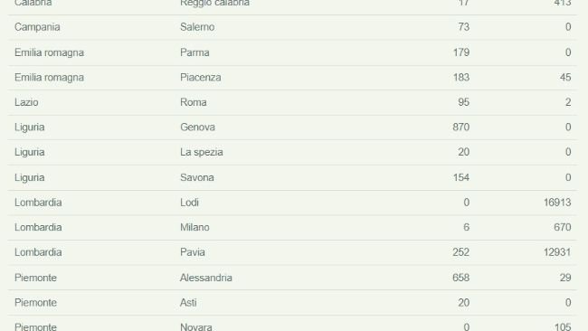 Aggiornamento psa al 9 gennaio 2025