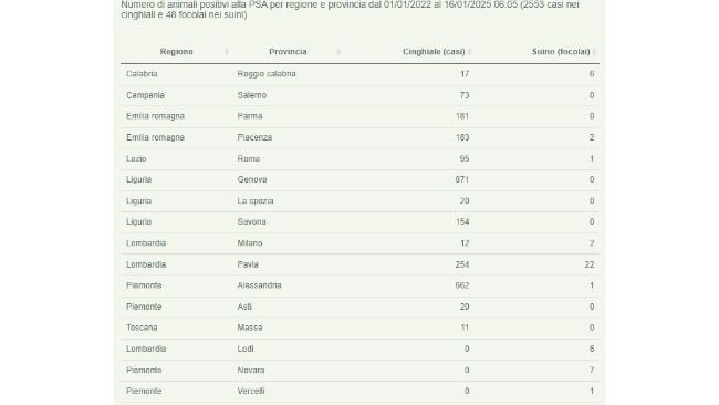 Bollettino Epidemiologico Nazionale