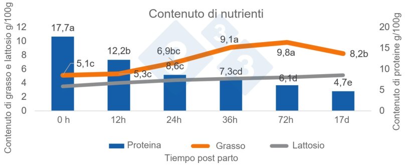 Sebastian Casiro, adattato da&nbsp;Theil et al (2014)
