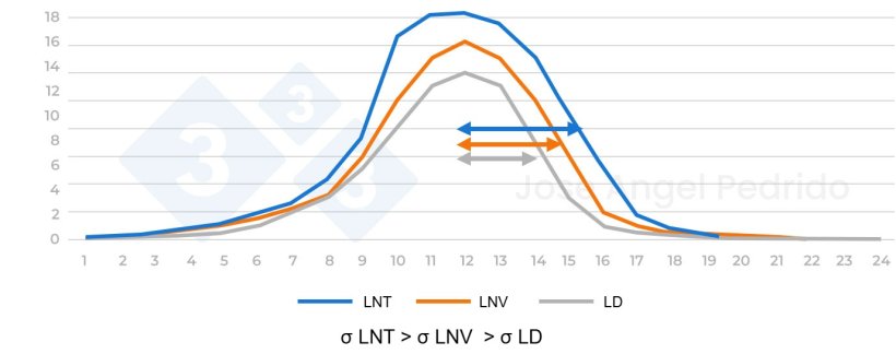 Figura 4: Distribuzione della prolificità in relazione ai Nati Totali, Nati Vivi e Svezzati.