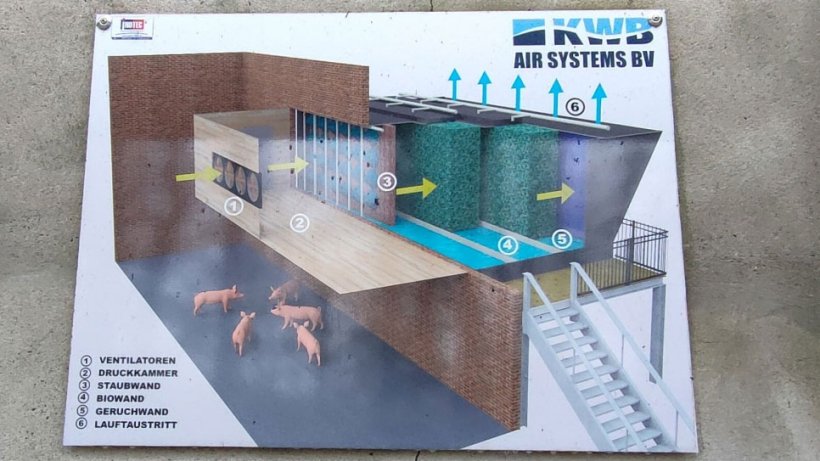Sistema di "lavaggio" dell'aria in uscita