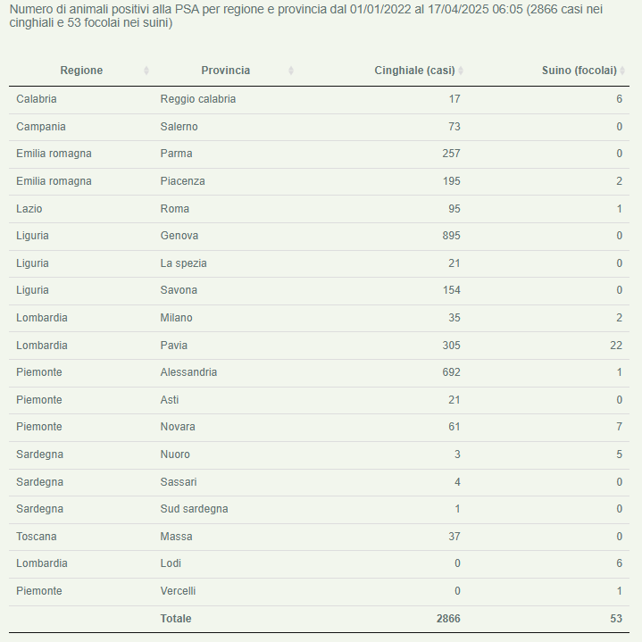 Aggiornamento al 17 aprile 2025