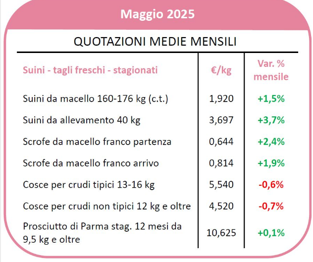 Fonte: Crefis: www.crefis.it