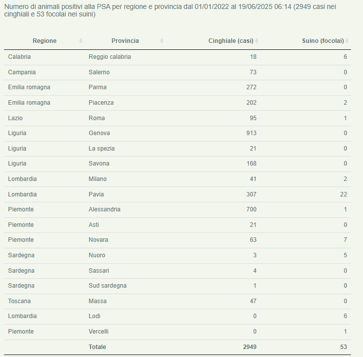 19 giugno 2025 - Psa