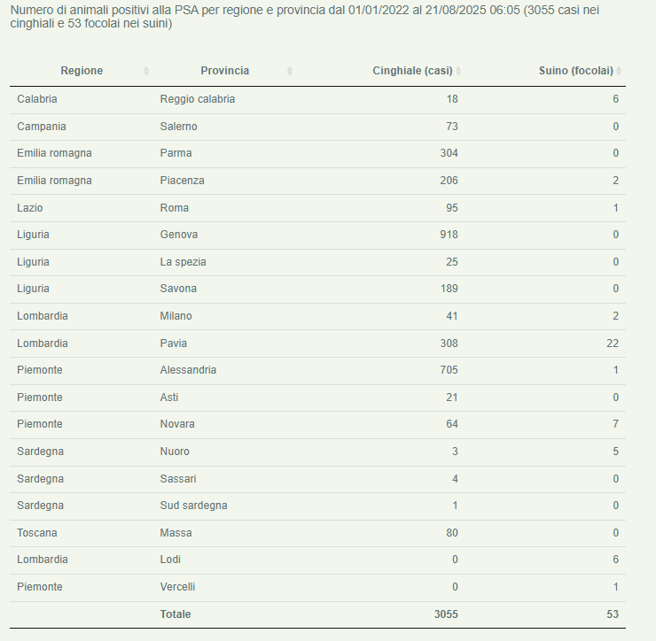 psa italia agosto 2025