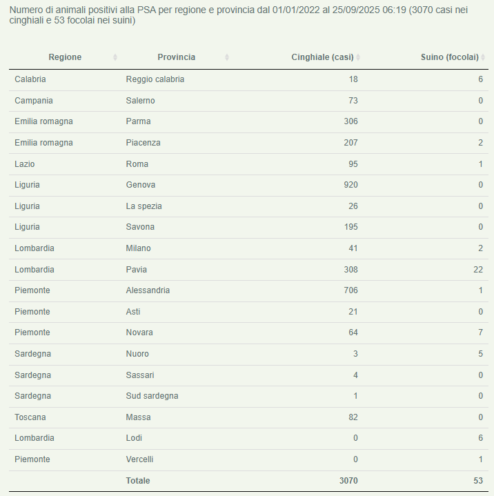 psa aggiornamento al 25 settembre 2025
