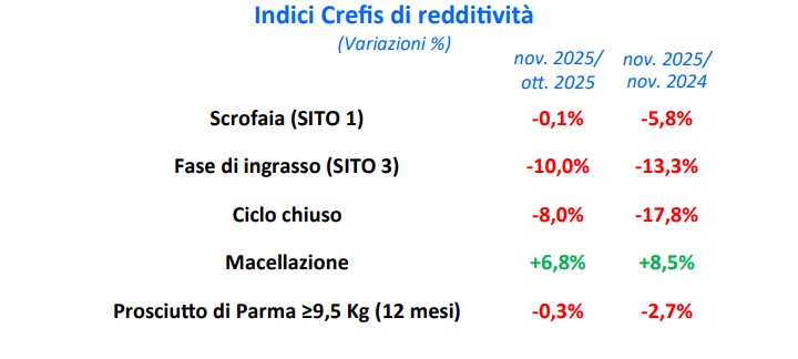 Crefis