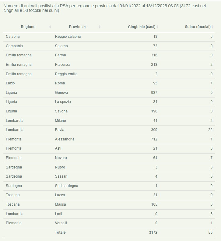 Bollettino Epidemiologico Nazionale elaborato dal CEREP