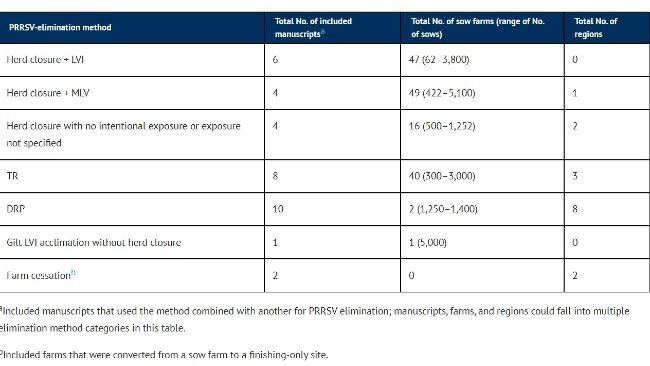 Tabella 4
Riepilogo dei metodi utilizzati nei manoscritti di revisione sistematica inclusi.https://doi.org/10.2460/javma.25.10.0711