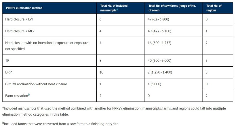 Tabella 4
Riepilogo dei metodi utilizzati nei manoscritti di revisione sistematica inclusi.https://doi.org/10.2460/javma.25.10.0711