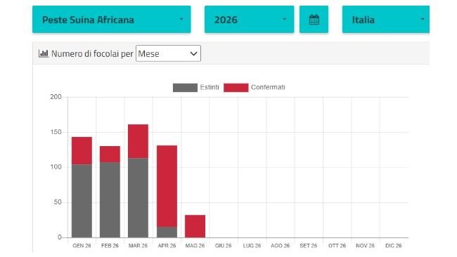Situazione PSA 2026 - https://www.izs.it/