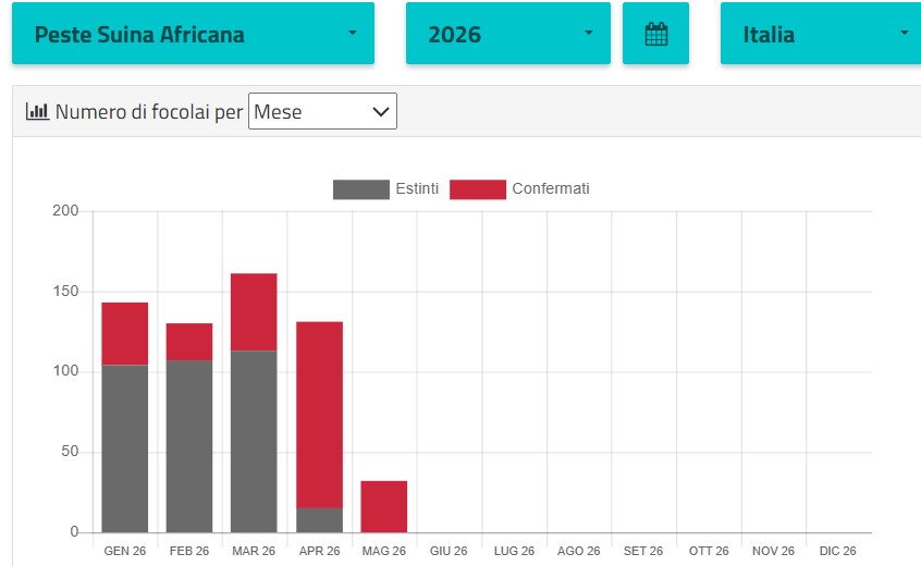 Situazione PSA 2026 - https://www.izs.it/
