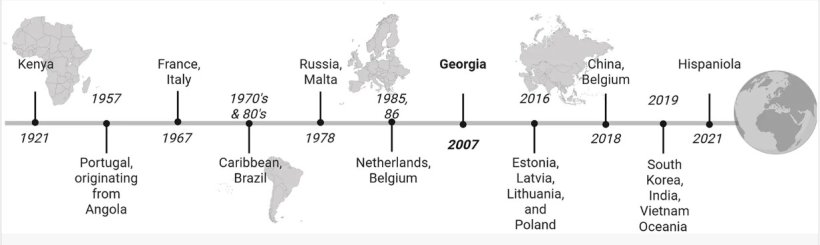 Cronologia della diffusione del virus della peste suina africana (PSA) nel mondo, con evidenziazione dei principali salti tra le regioni geografiche. L'introduzione del genotipo II, altamente virulento, nell'Europa continentale è rappresentata in grassetto (Generato con BioRender). © Sua Maestà il Re in diritto del Canada, rappresentato dal Ministro dell'Agricoltura e dell'Agroalimentare.doi: 10.3389/fvets.2026.1760996