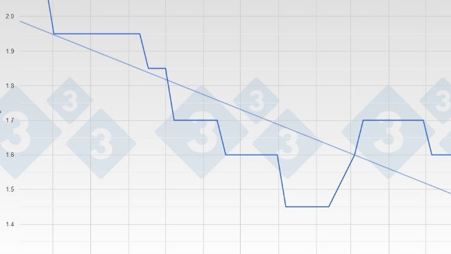 Prezzo del suino&nbsp;in Germania - VEZG - Carcassa 57%.
