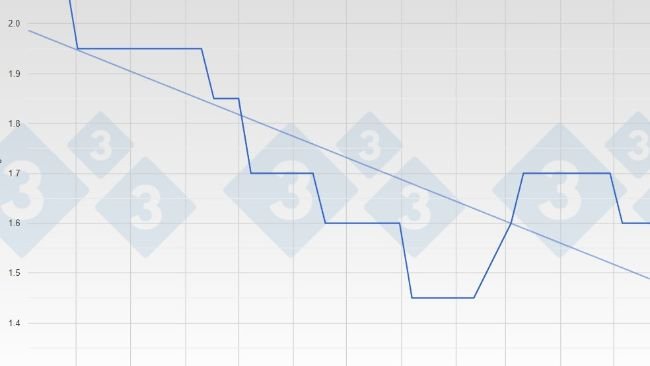 Prezzo del suino in Germania - VEZG - Carcassa 57%.