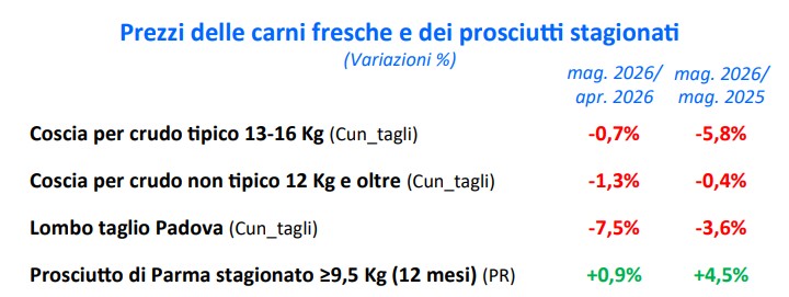 Crefis maggio 2026