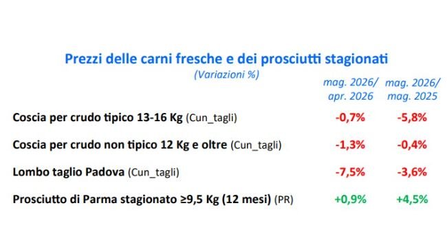 Crefis maggio 2026