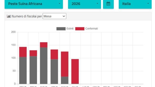 BENV
Bollettino Epidemiologico Nazionale Veterinario