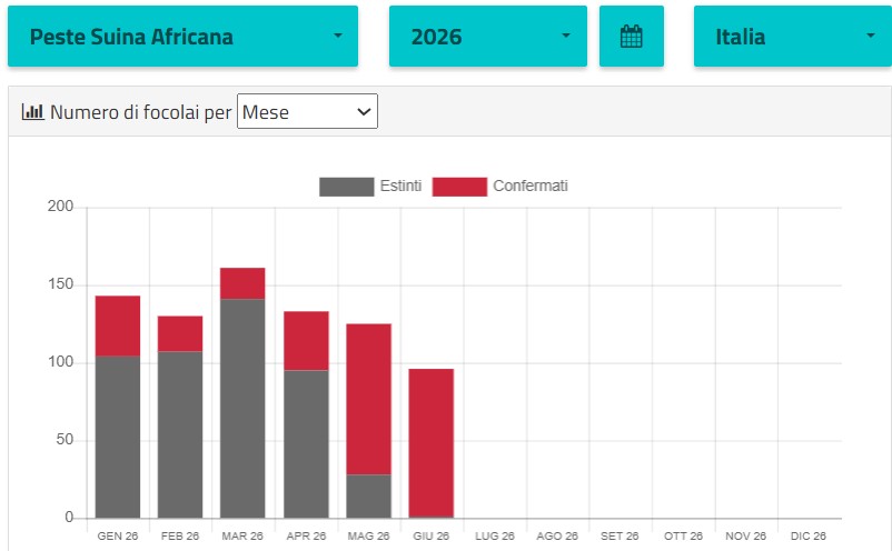 BENV
Bollettino Epidemiologico Nazionale Veterinario