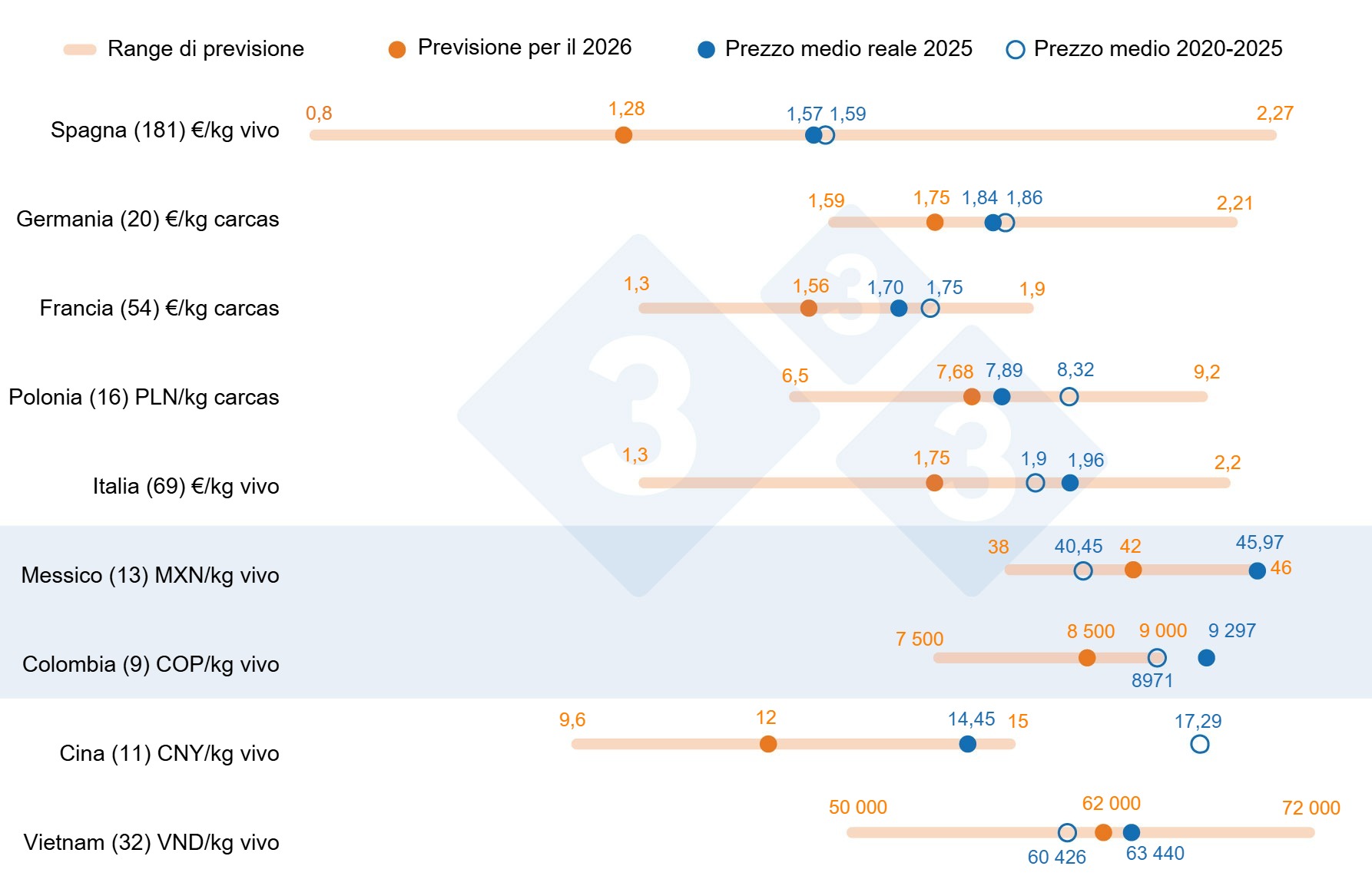 Previsioni sui prezzi del suino per il 2026