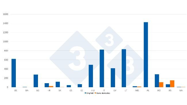 Numero di casi di peste suina africana (PSA) nei cinghiali e nei suini domestici durante la prima metà del 2026. Fonte: 333 sulla base dei dati ADIS.