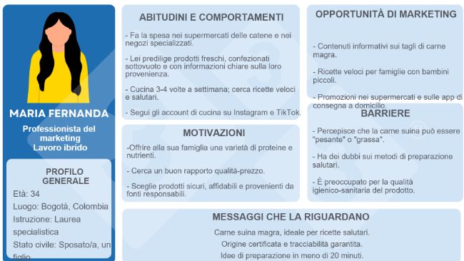 Figura 1. Esempio di Buyer Persona
