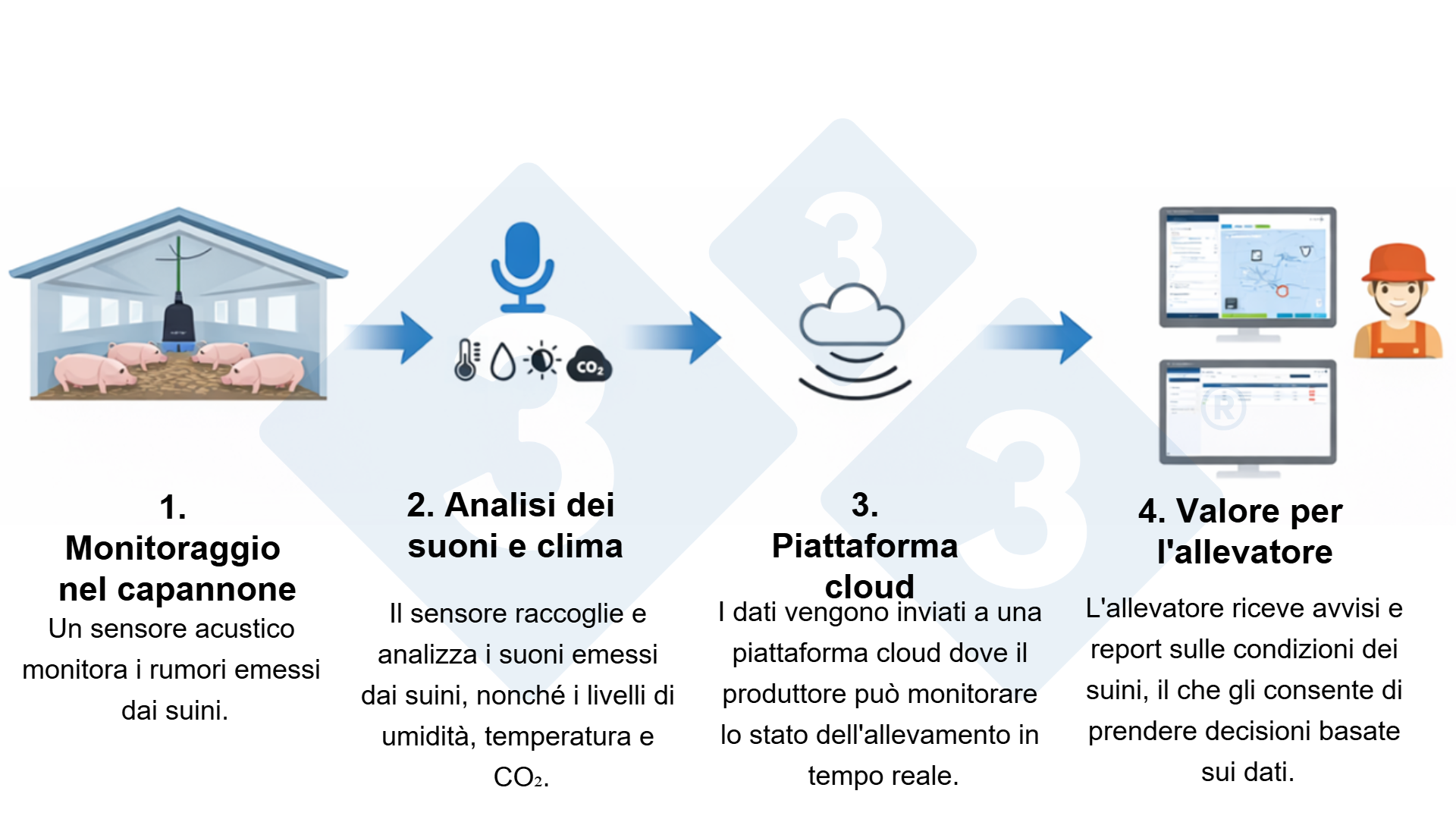 Figura 2: Rilevamento efficace