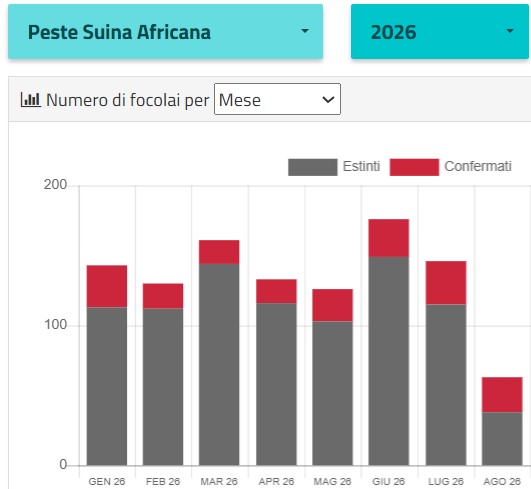 Psa agosto 2026. Fonte: BENVhttps://www.izs.it/