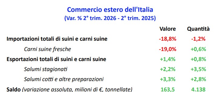 Commercio Estero Settembre 2026. Fonte: Crefis