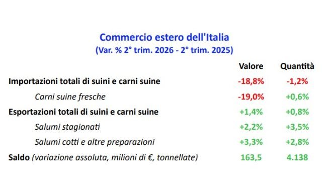 Commercio Estero Settembre 2026. Fonte: Crefis