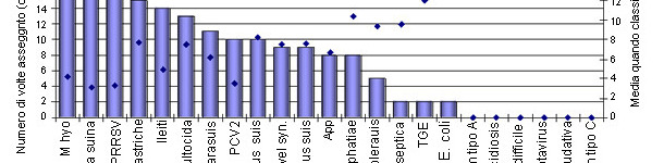patogeni in ingrasso