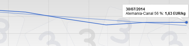 Cotizaciones en Alemania, julio 2014