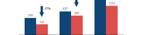 Effetto del fitato nei suinetti