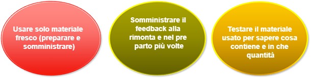  Feedback alle scrofette