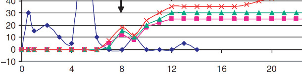 Epidemiologia delle malattie batteriche gastro-intestinali
