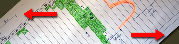 Passo 2: Costruzione delle schede del planning.