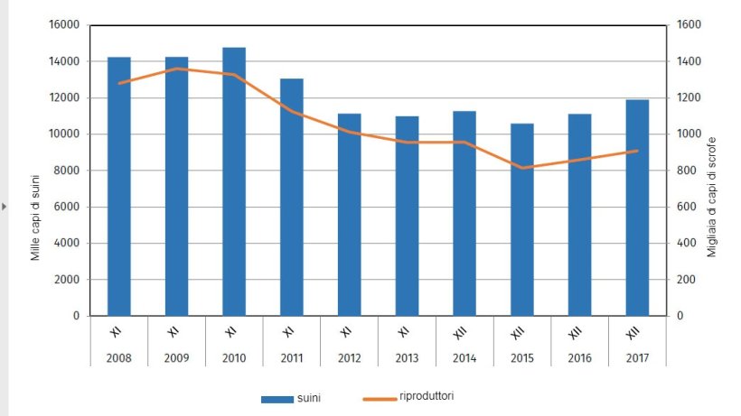 Evoluzione del patrimonio suinicolo in Polonia