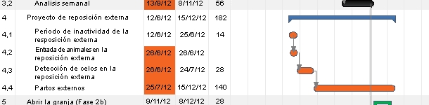 Ejemplo de cronograma para la eliminaci&oacute;n del PRRS mediante LCH.
