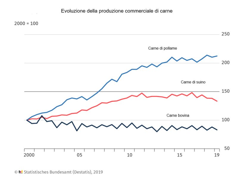 Produzione di carni suine in Germania