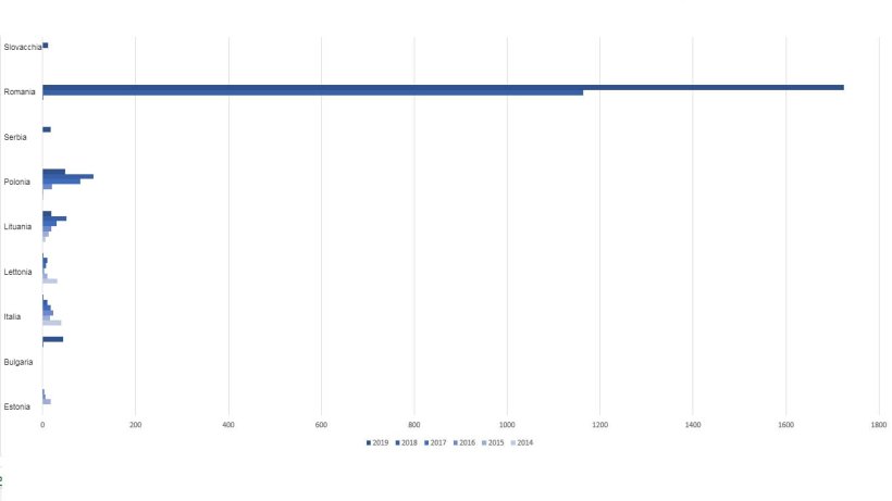 Focolai di PSA nei suini domestici nell'UE nel 2019