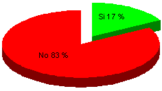 0711-1-05