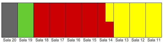 Bandas semanales