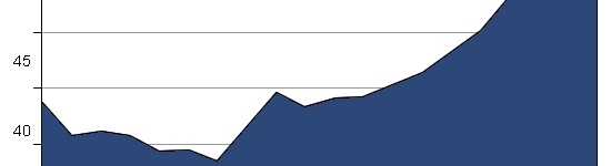 20110210_sacrificios_alemania
