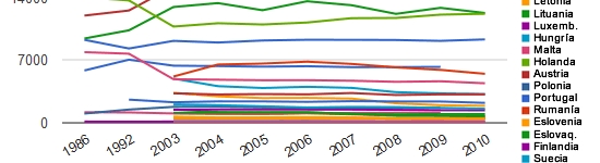 20110420_censo_europa